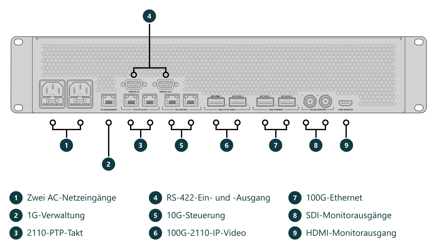 HyperDeck ISO Recorder 100G – Anschlüsse und Bedienelemente
