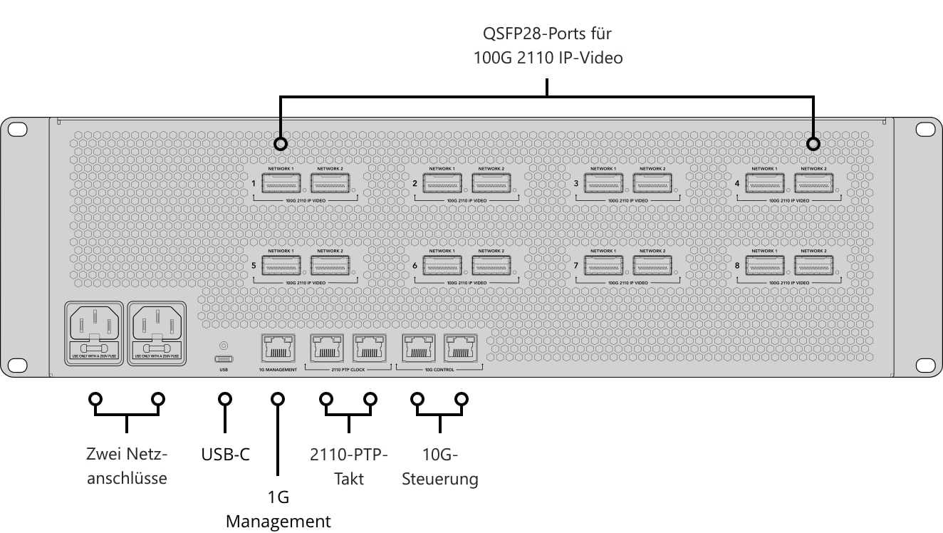ATEM 4 M/E Constellation IP Plus – Bedienfeld und Anschlüsse