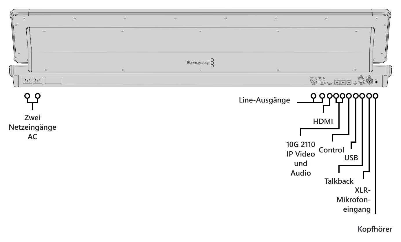 Blackmagic Design Fairlight Live Audio Panel 40 – Beschreibung der Steckverbinder