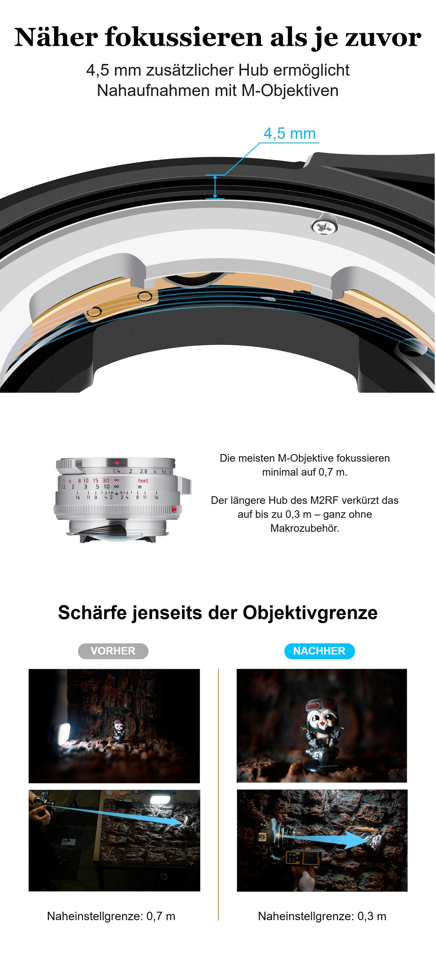 Megadap M2RF – Näher fokussieren als mit dem Objektiv allein