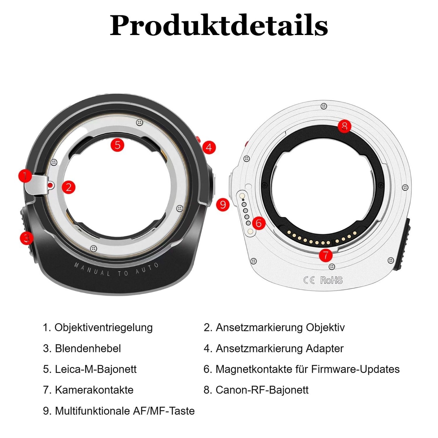 Megadap M2RF – Produktdetails
