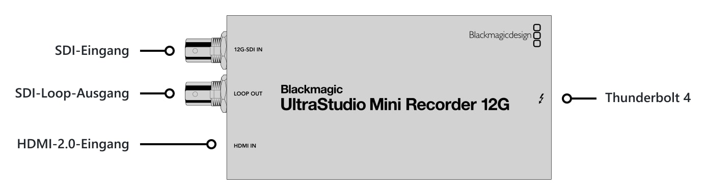 UltraStudio Mini Recorder 12G – Anschlüsse