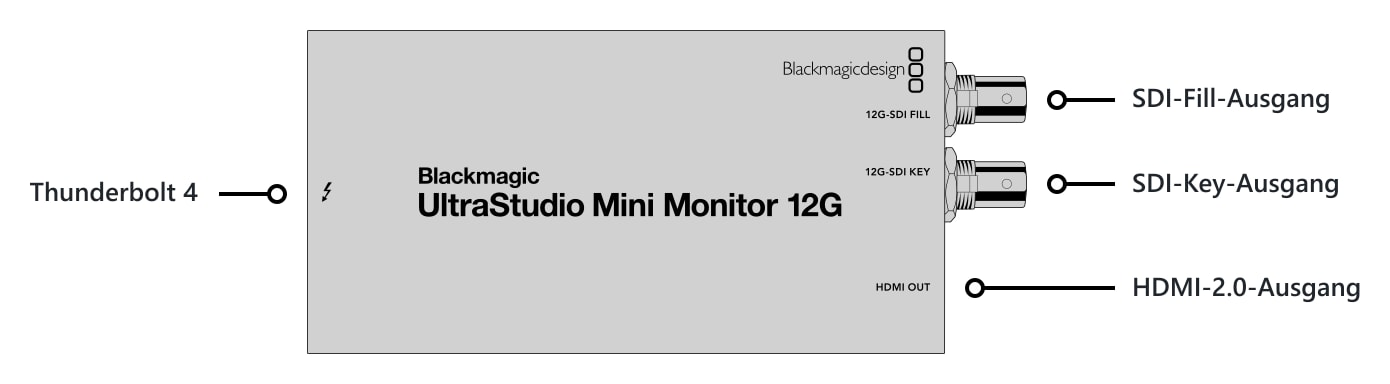 UltraStudio Mini Monitor 12G – Anschlüsse
