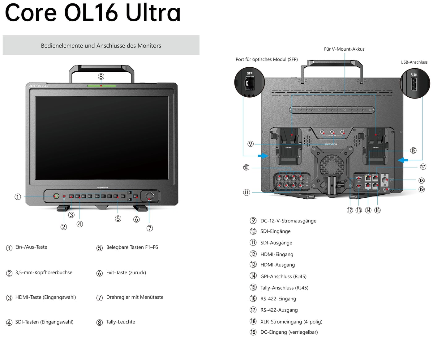 Desview Core OL16 Ultra 12G – Bedienelemente und Anschlüsse