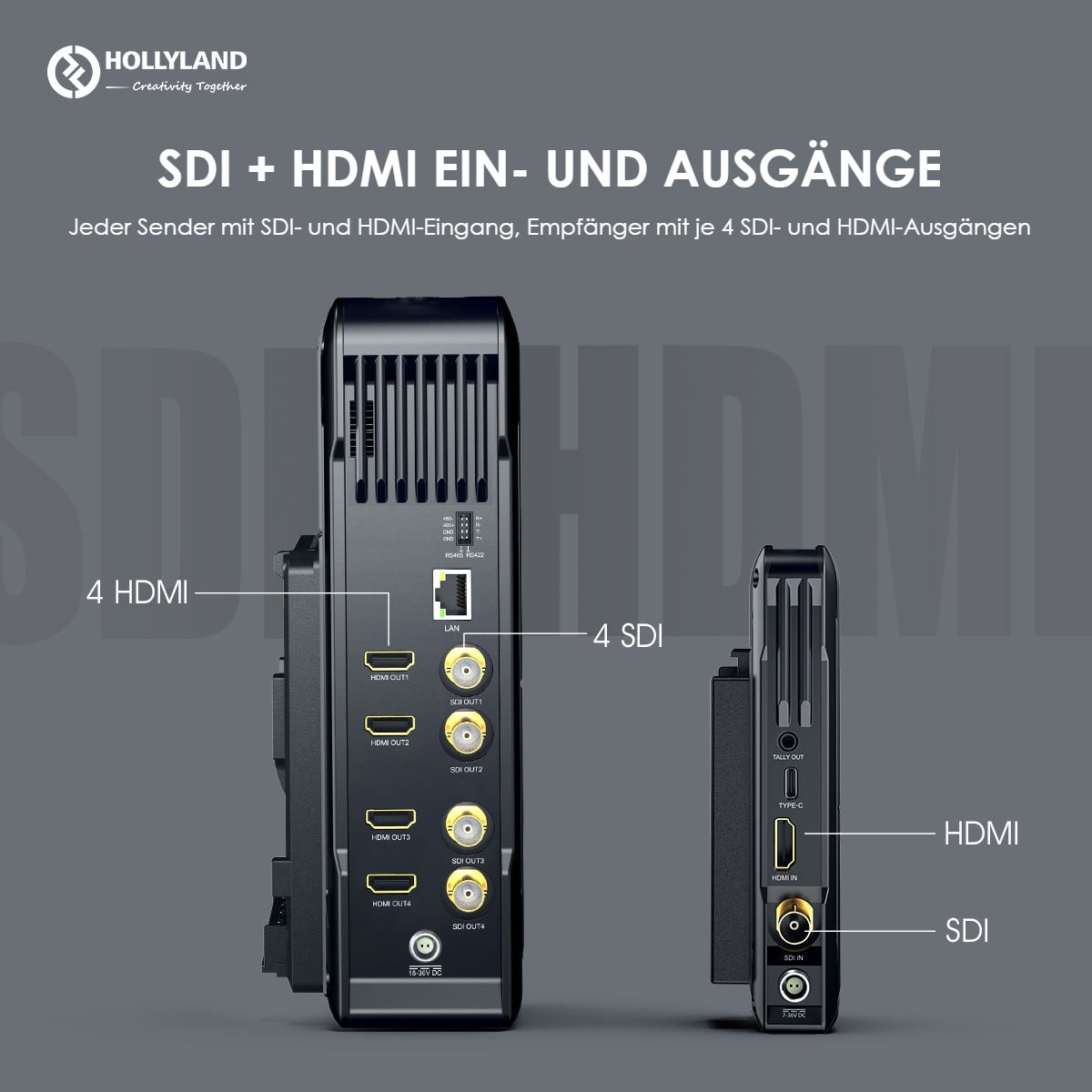 Hollyland Syscom 421S Sender – SDI und HDMI auf beiden Seiten