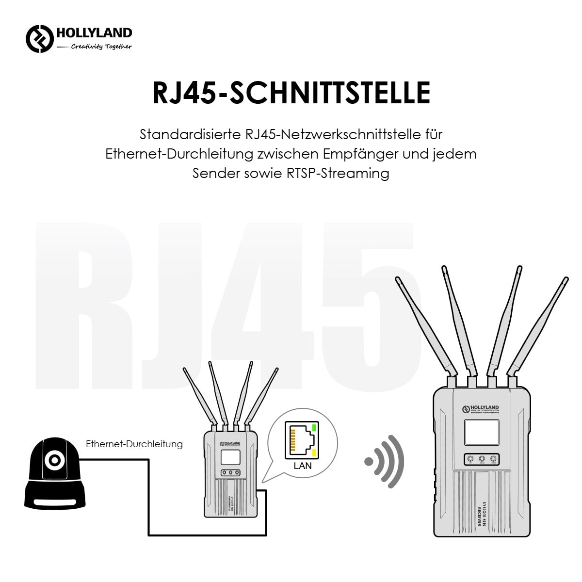 Hollyland Syscom 421S Sender – Ethernet und RTSP-Stream