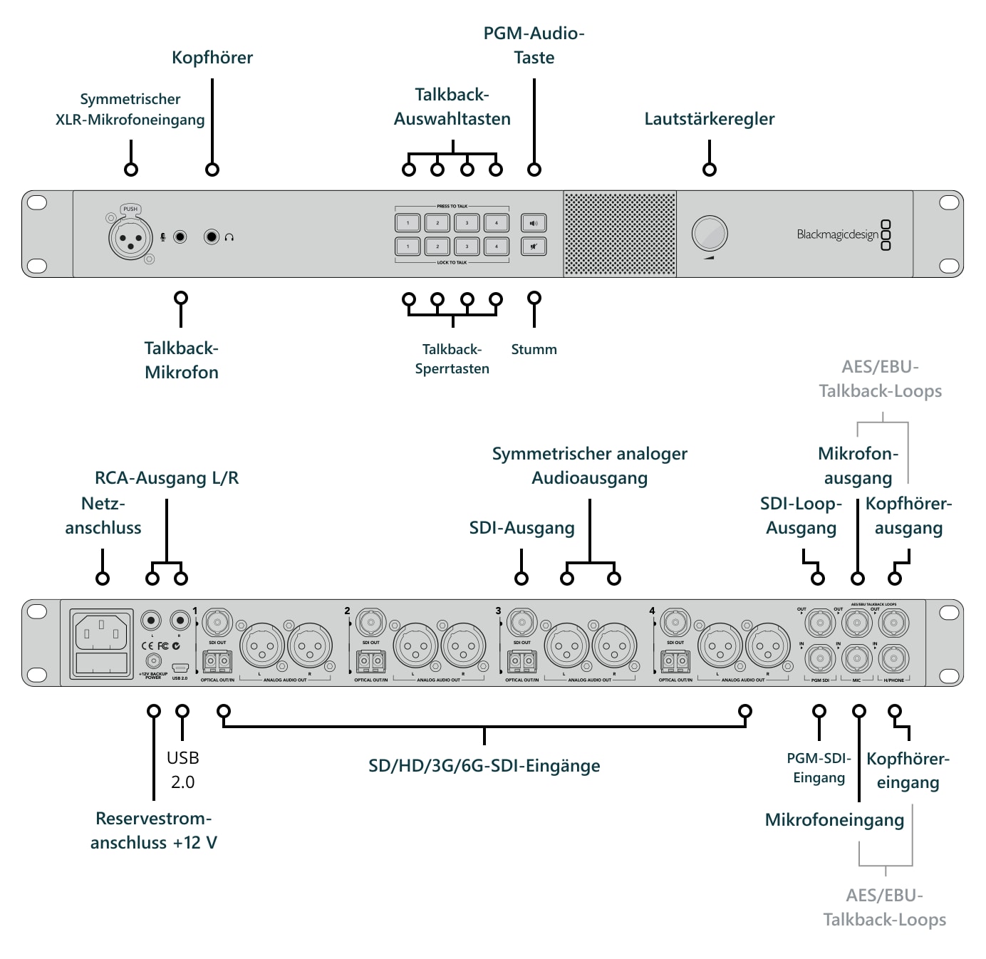 ATEM Studio Converter 2 – Anschlüsse
