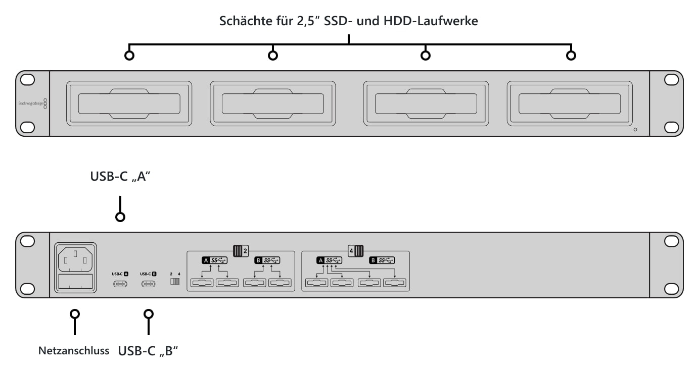 Blackmagic Design MultiDock 10G – Schächte und Anschlüsse