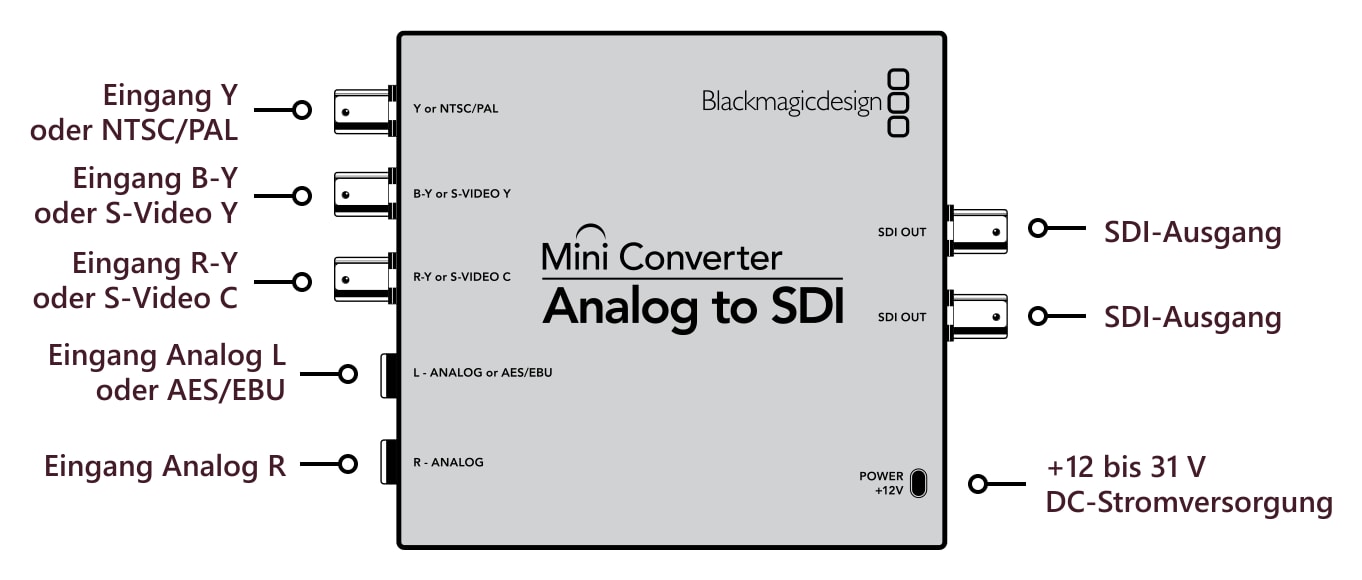 Mini Converter Analog to SDI – Anschlüsse