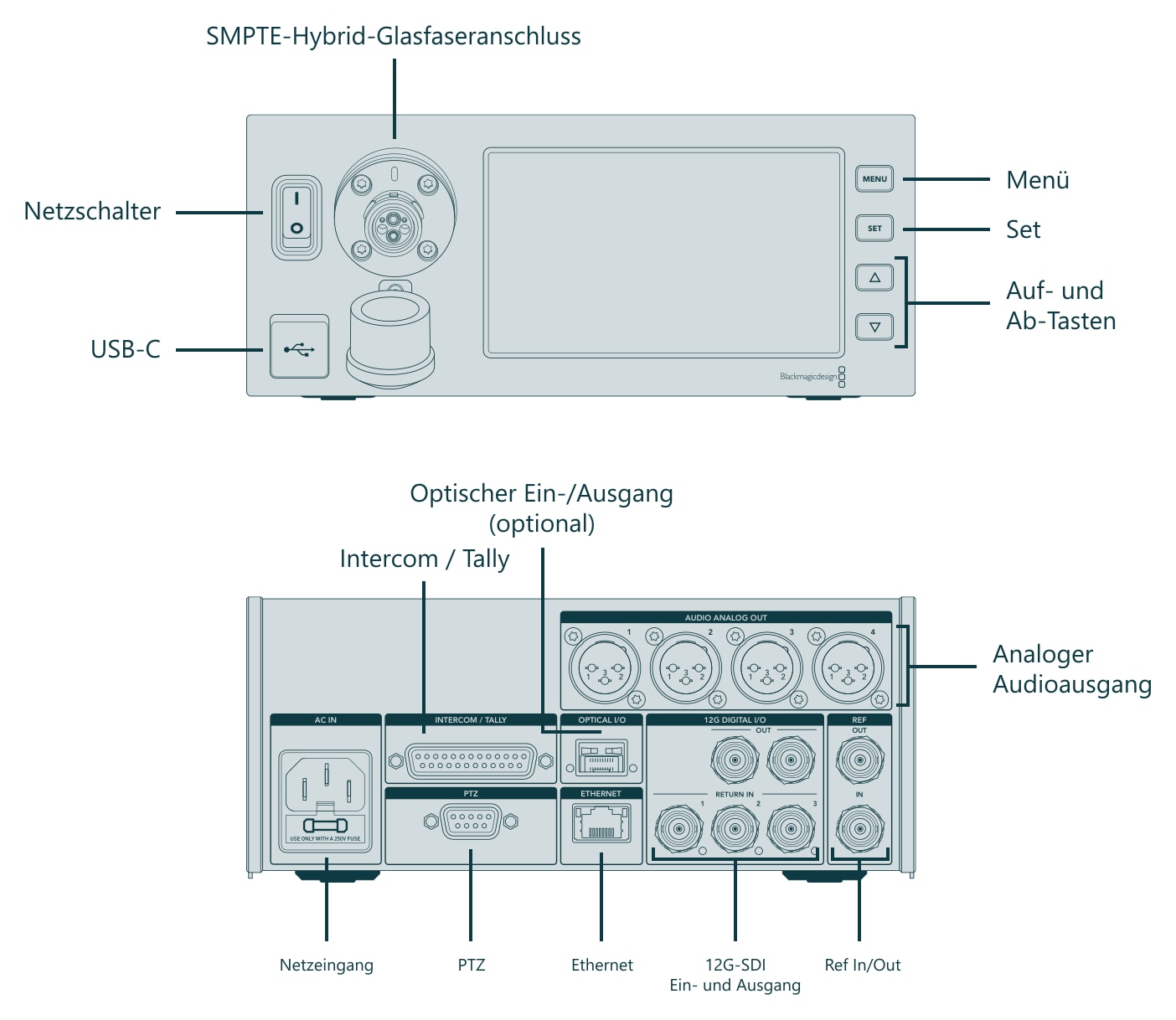 Blackmagic Design Studio Fiber Converter – Anschlüsse und Bedienelemente