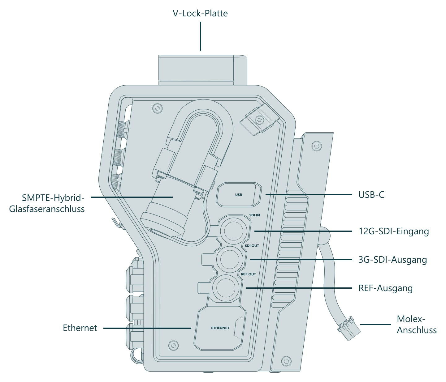 Blackmagic Design Camera Fiber Converter – Anschlüsse und Bedienelemente (Ansicht 1 von 3)