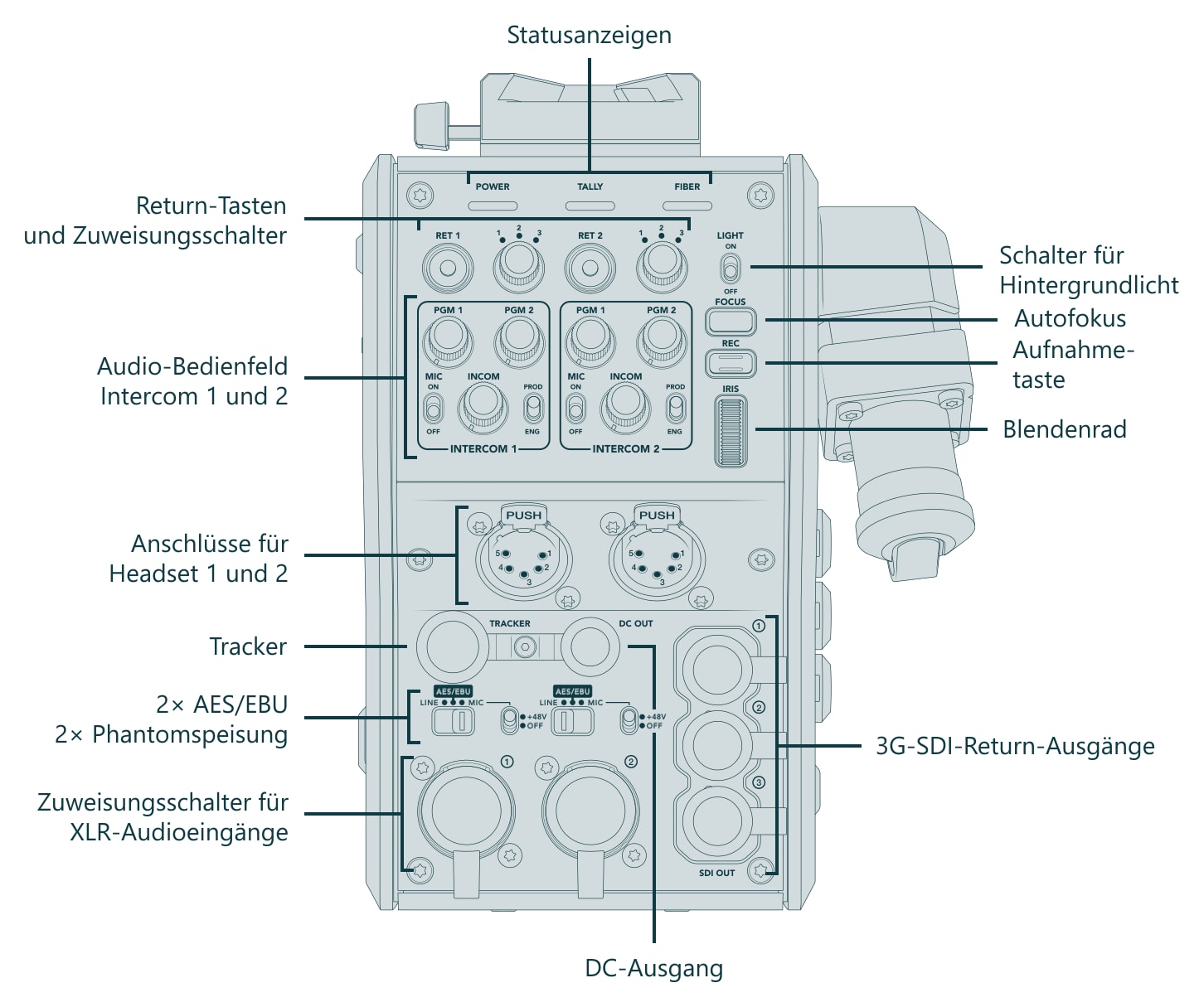 Blackmagic Design Camera Fiber Converter – Anschlüsse und Bedienelemente (Ansicht 3 von 3)