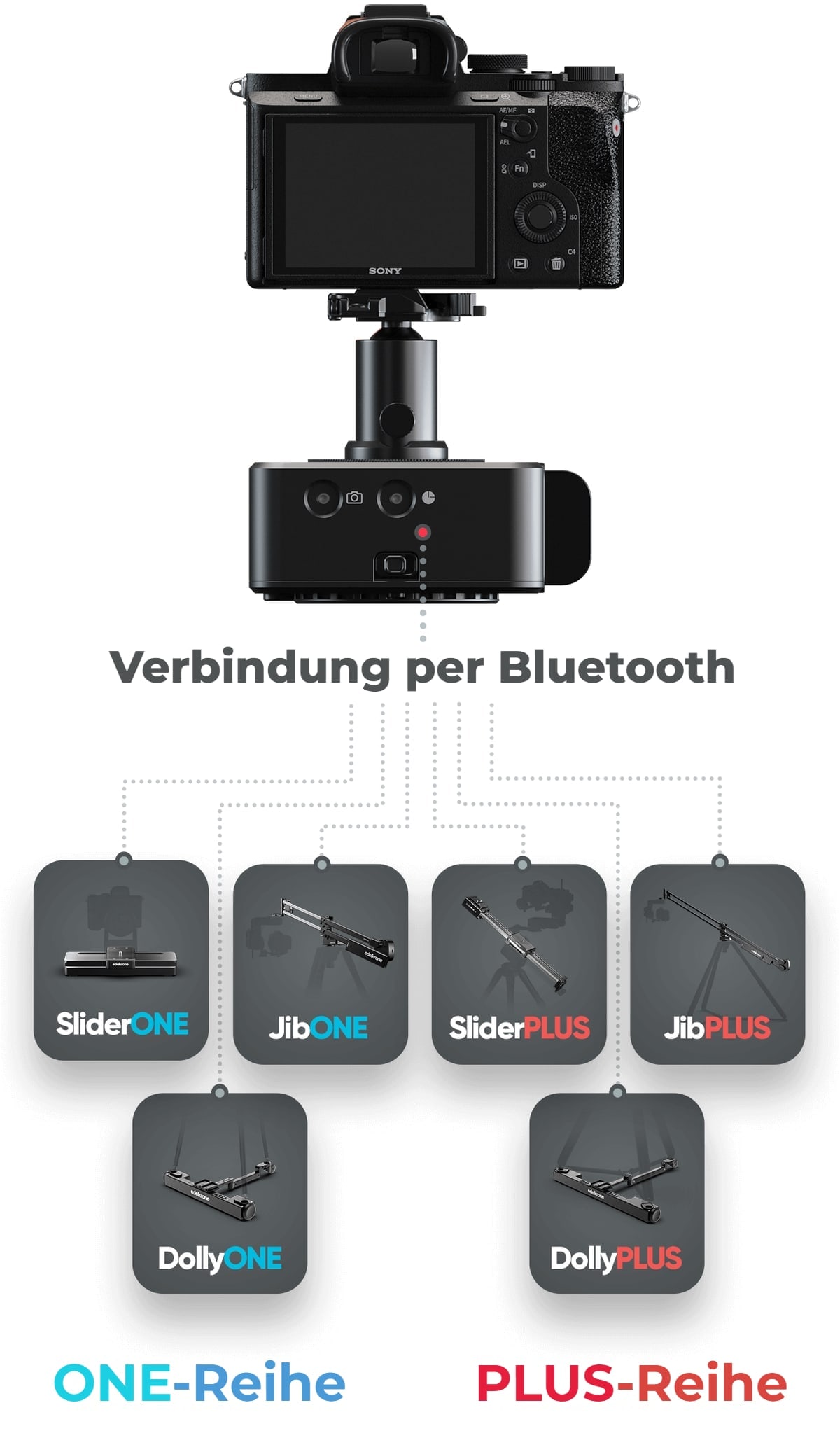 Drahtlose Verbindung mit dem Body