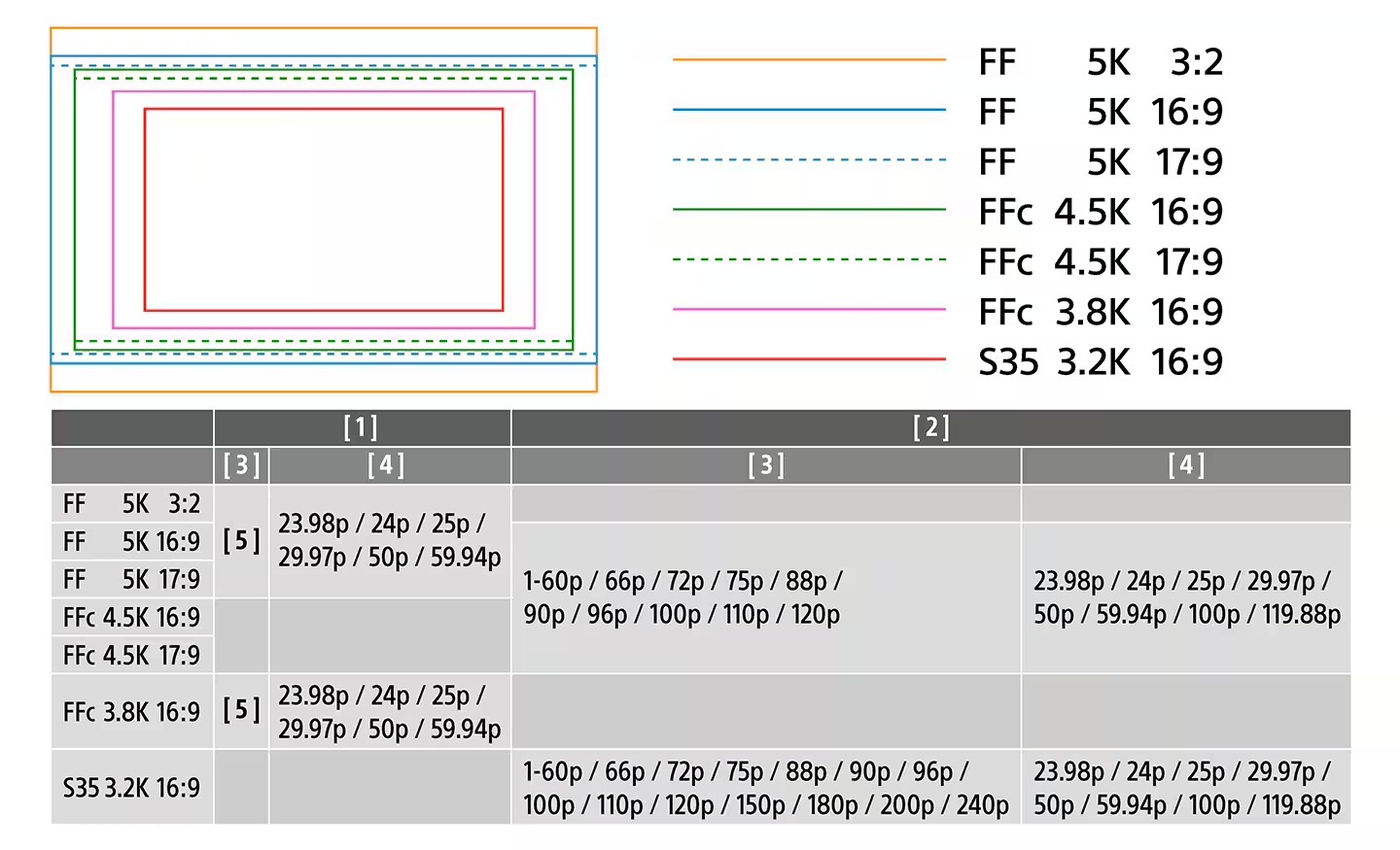 5K-Open-Gate-Modus der Sony FX5
