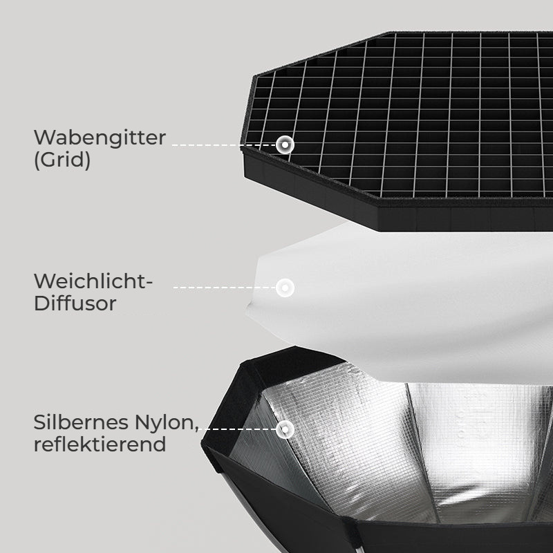 Ulanzi FOLD QS80 softbox 80 cm Bowens – Grid, difuzní tkanina a reflexní vrstva