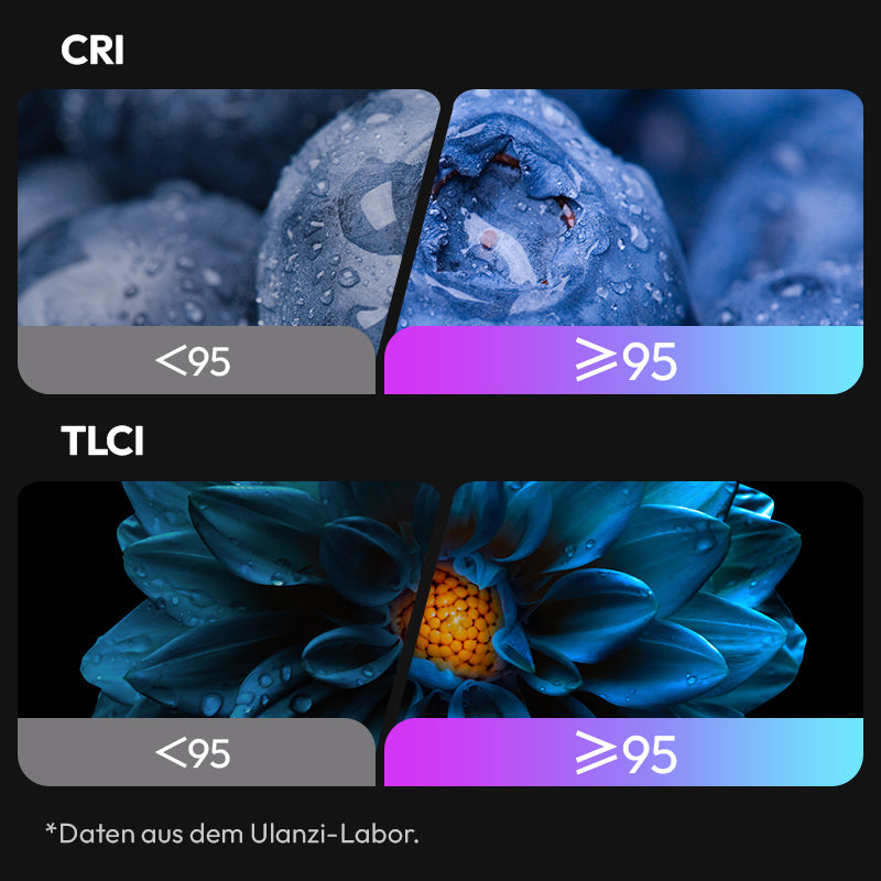 Ulanzi LE20 20W RGB kapesní světlo – CRI a TLCI ≥ 95