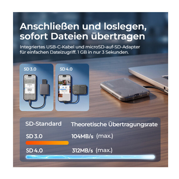 Ulanzi CC02 Portable SD Card Reader – Plug and play a rychlý přenos